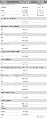 Resilience to depression: the role of benevolent childhood experiences in a South African sample